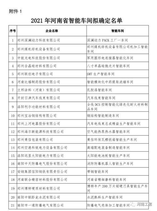 最新爆料工厂名单公布图片,揭秘知名品牌代工厂名单大起底  第3张